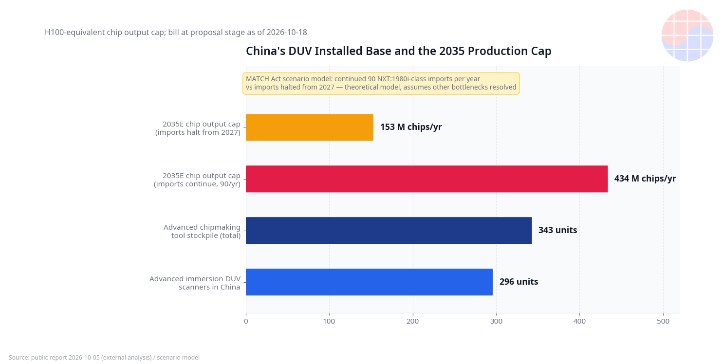 chart-china-duv-base