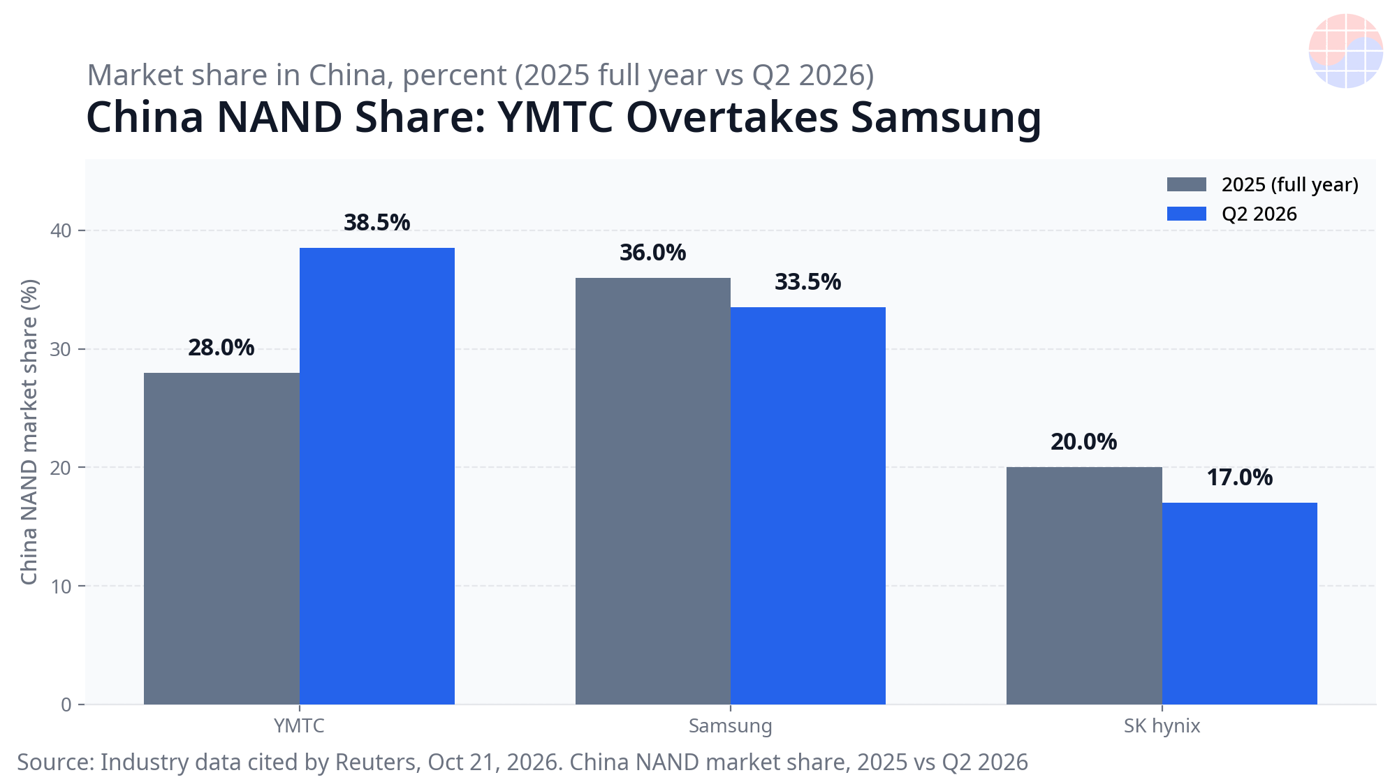 chart-china-nand-share