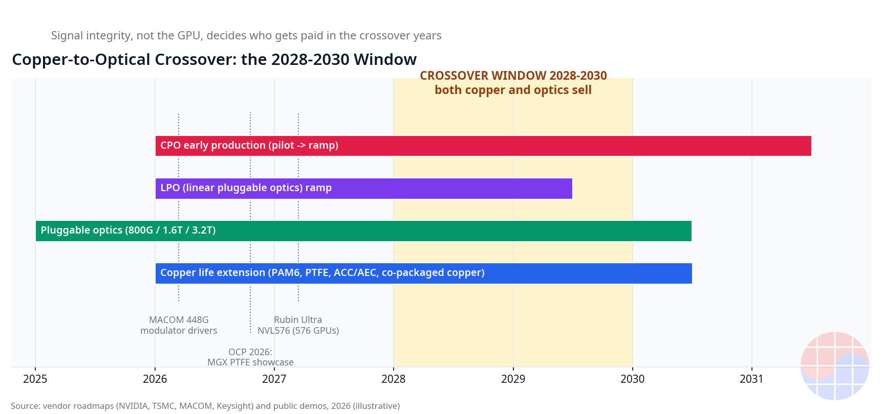 chart-cpo-crossover-timeline