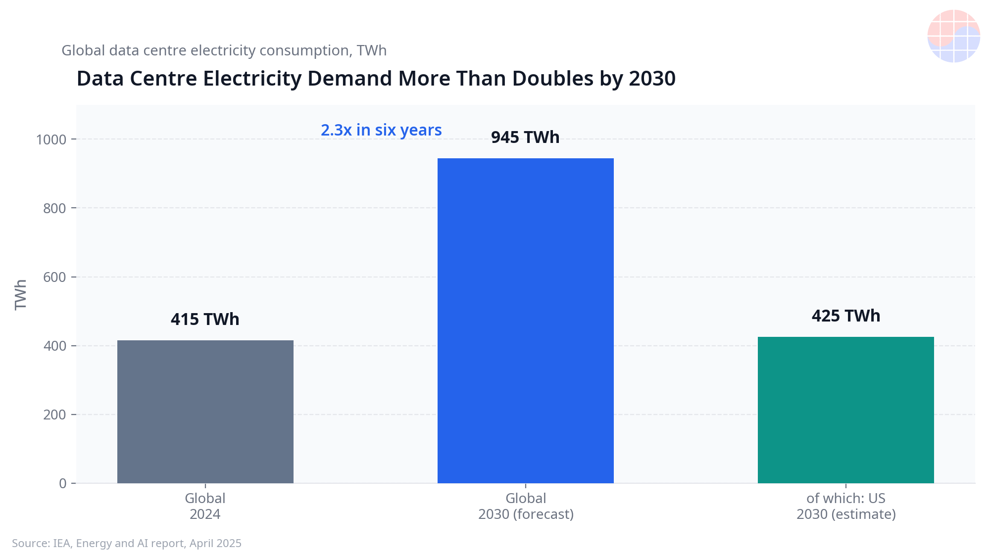 chart-dc-power-demand