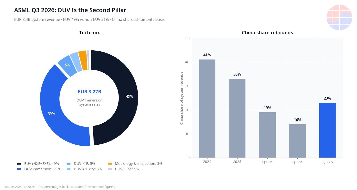 chart-duv-revenue-mix