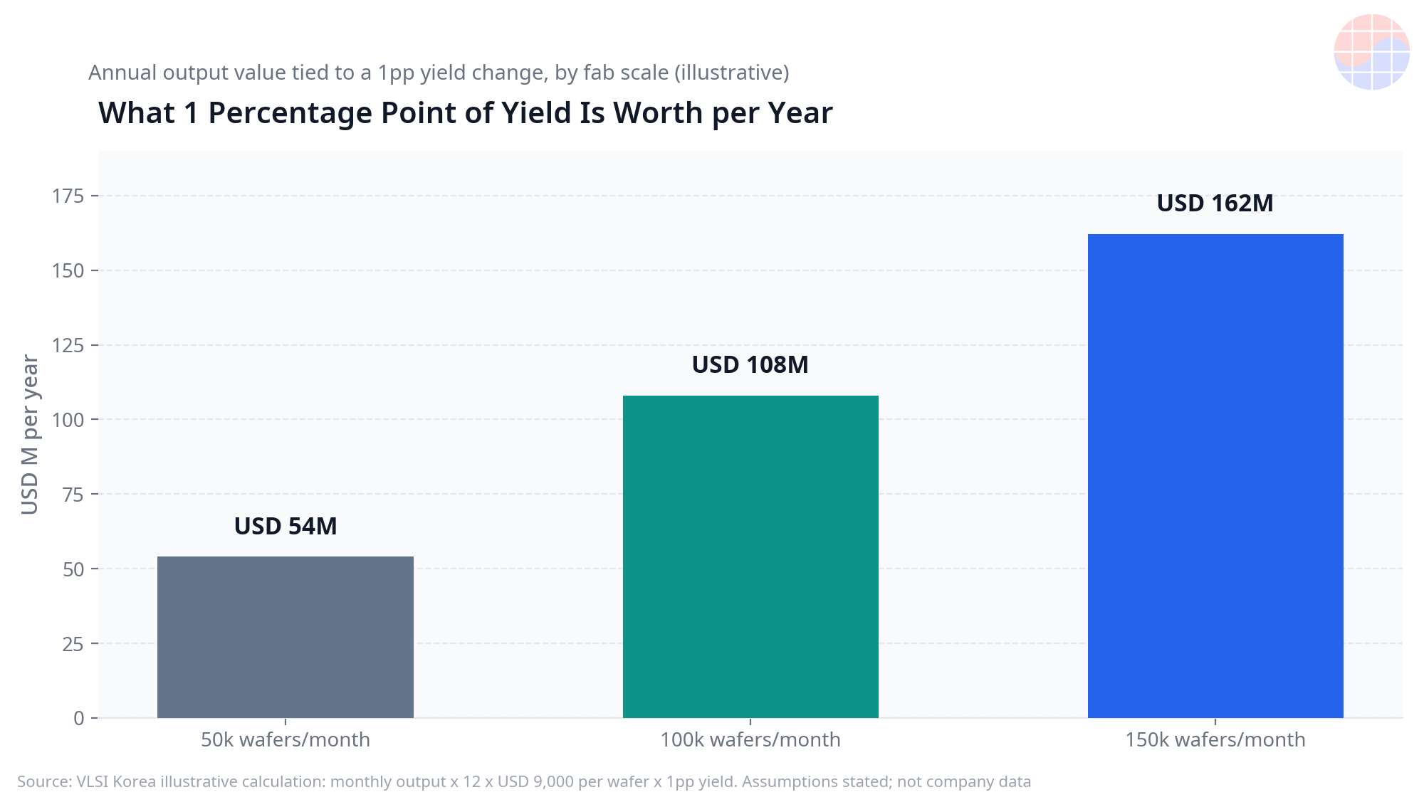 chart-fab-yield-value