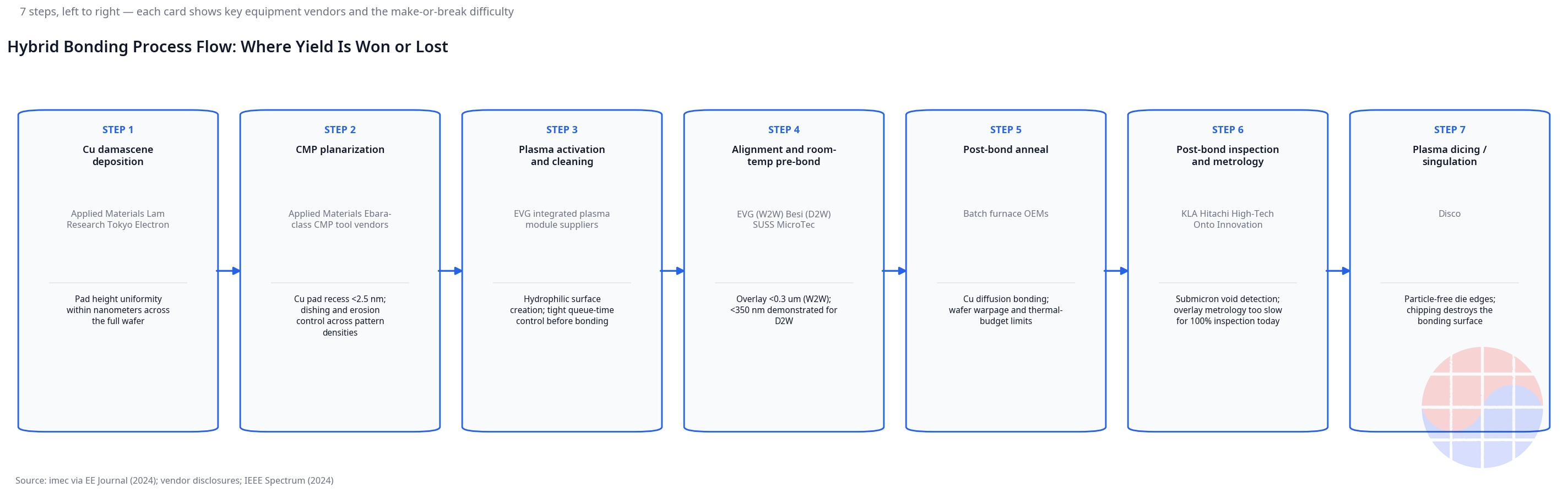 chart-hb-process