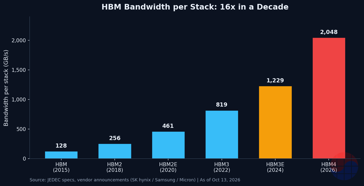 chart-hbm-bandwidth