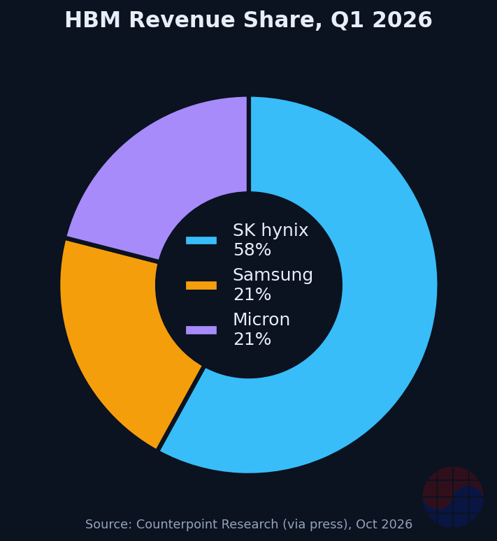 chart-hbm-share