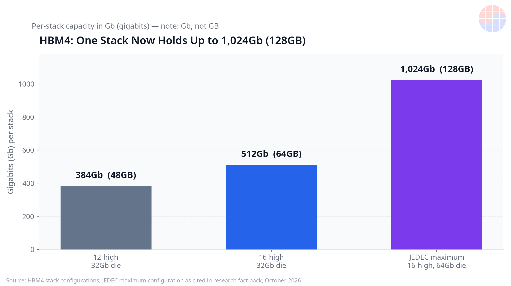 chart-hbm-stack-capacity
