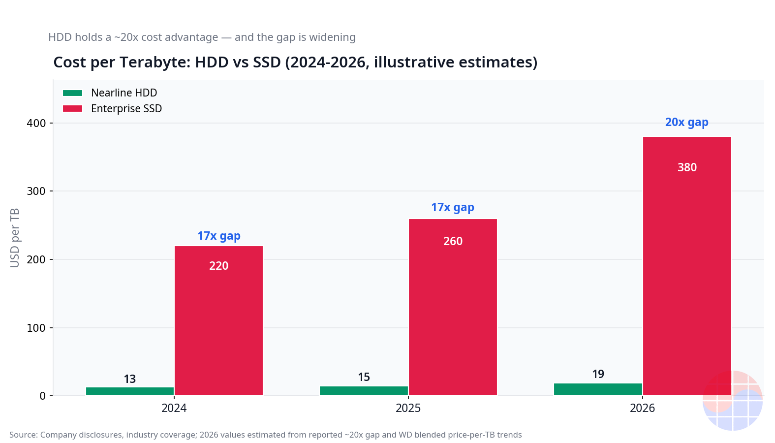 chart-hdd-cost-per-tb