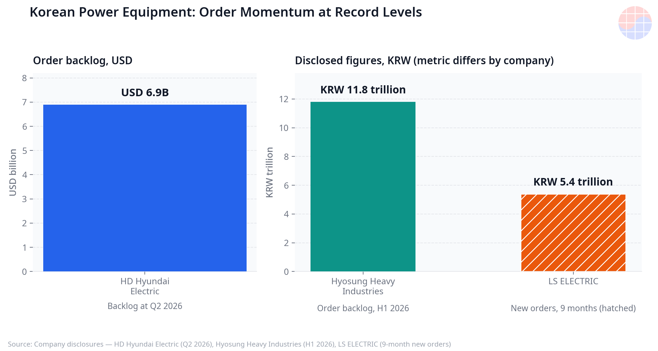 chart-korea-power-orders