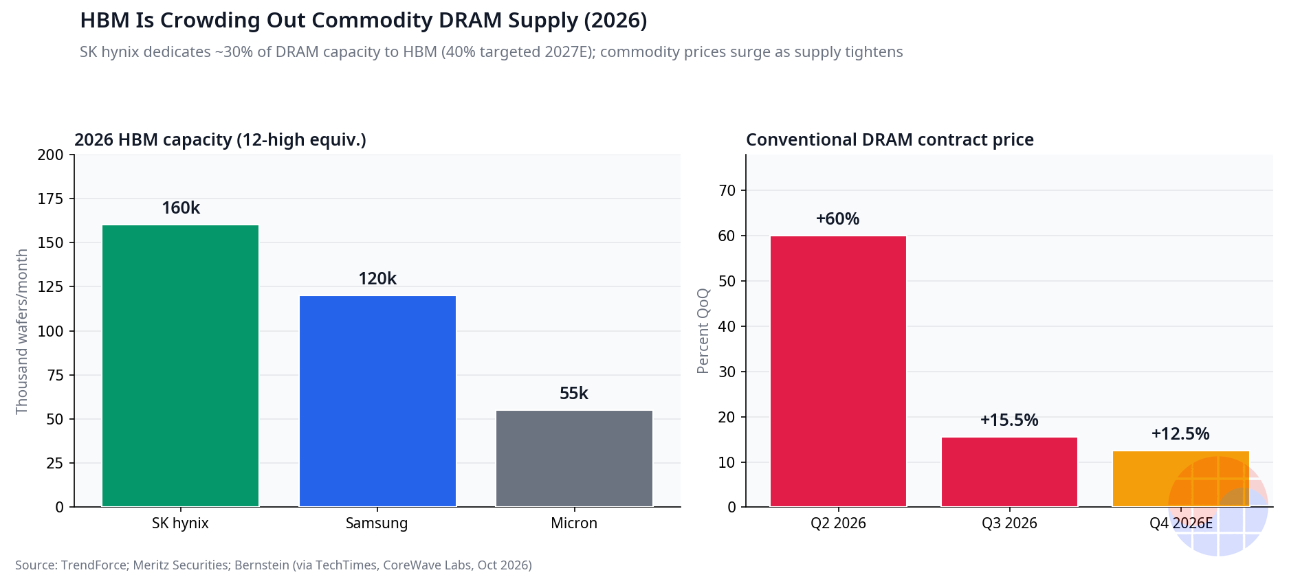chart-memory-crowding