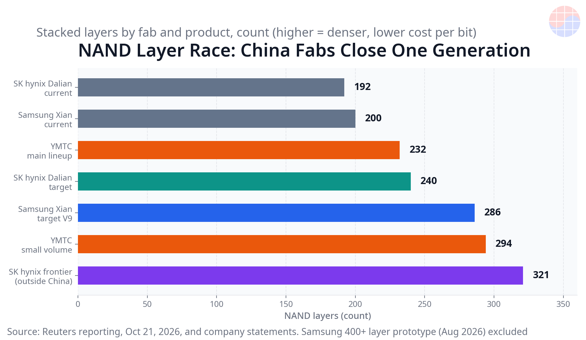 chart-nand-layer-gap