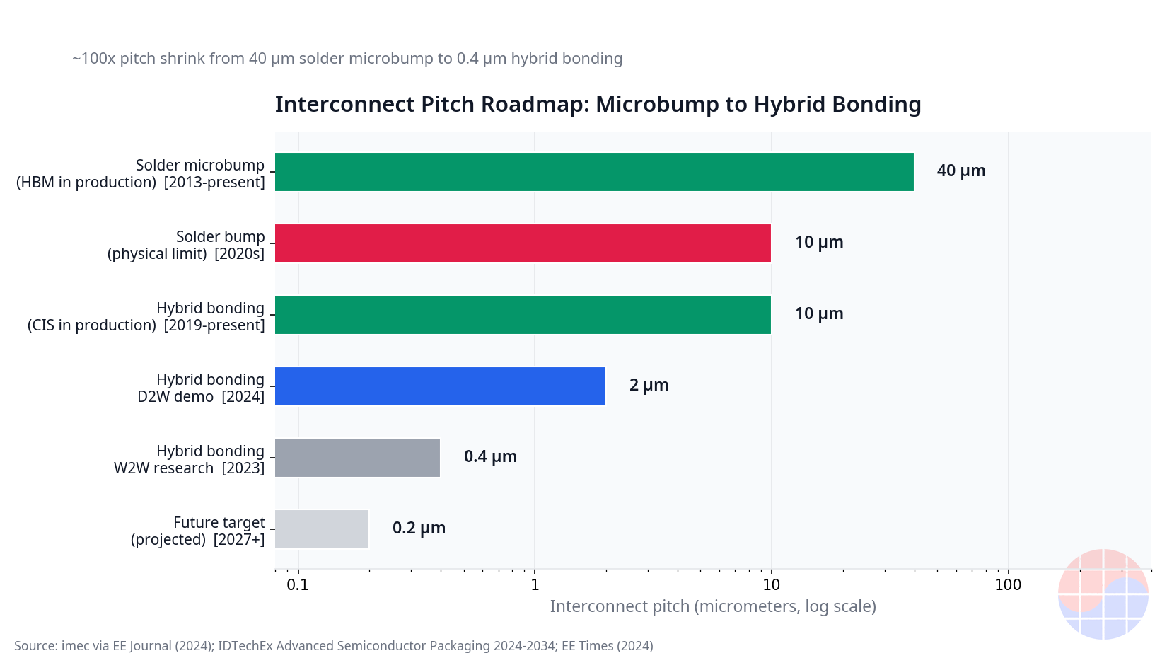 chart-pitch-roadmap