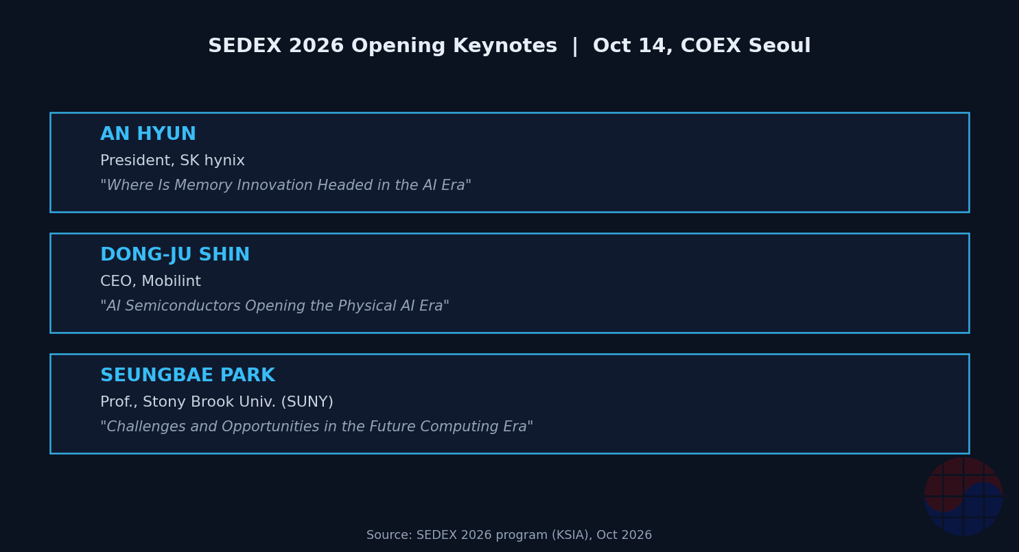 sedex-keynotes
