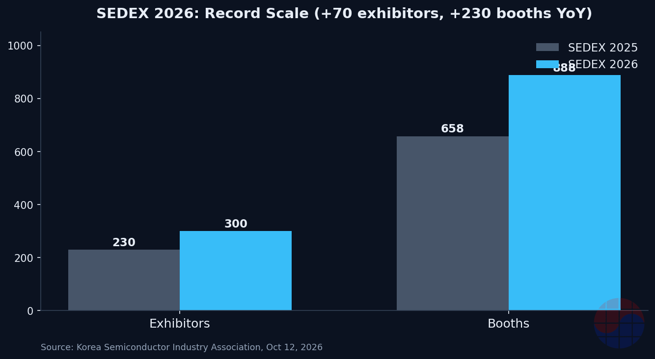 chart-sedex-scale