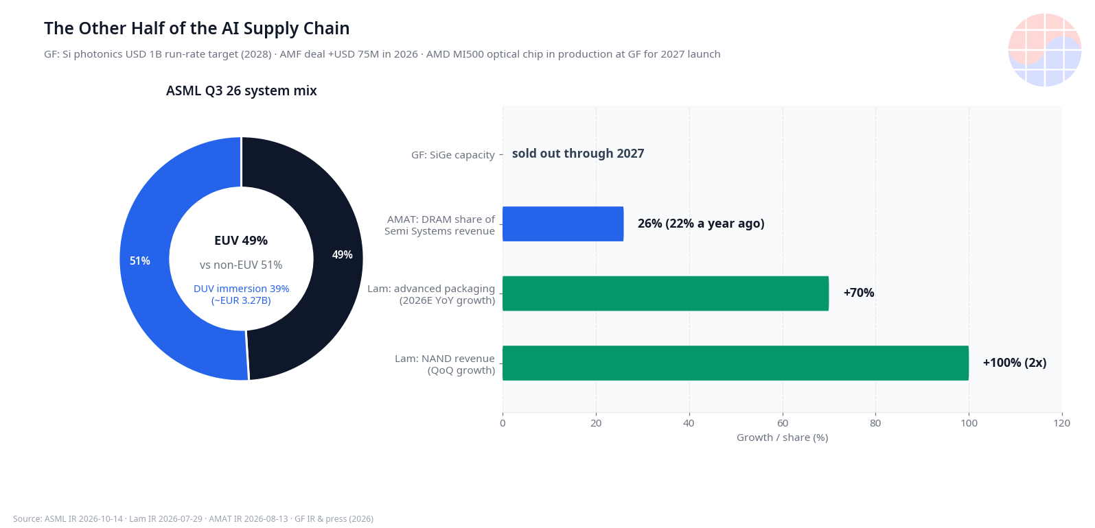 chart-specialty-half