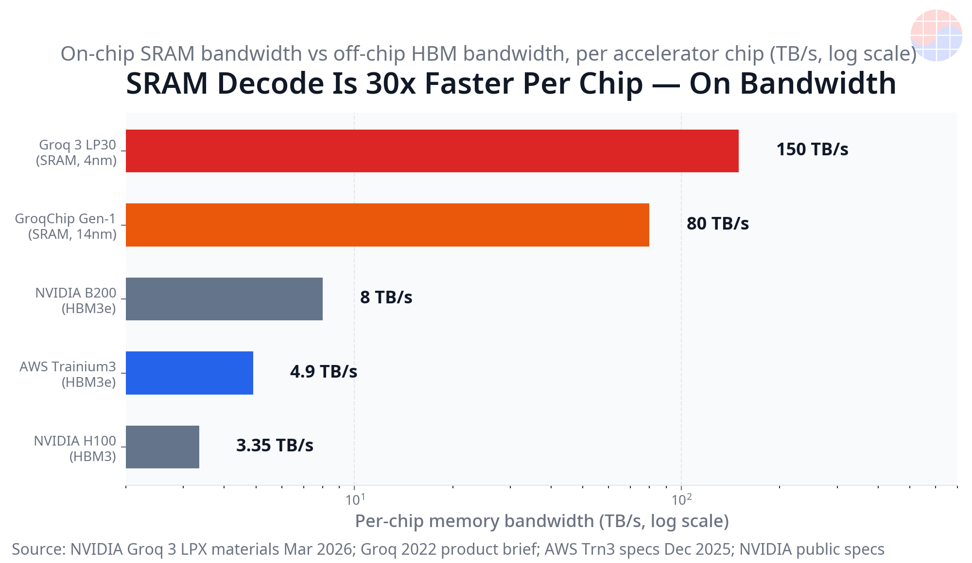 chart-sram-bandwidth