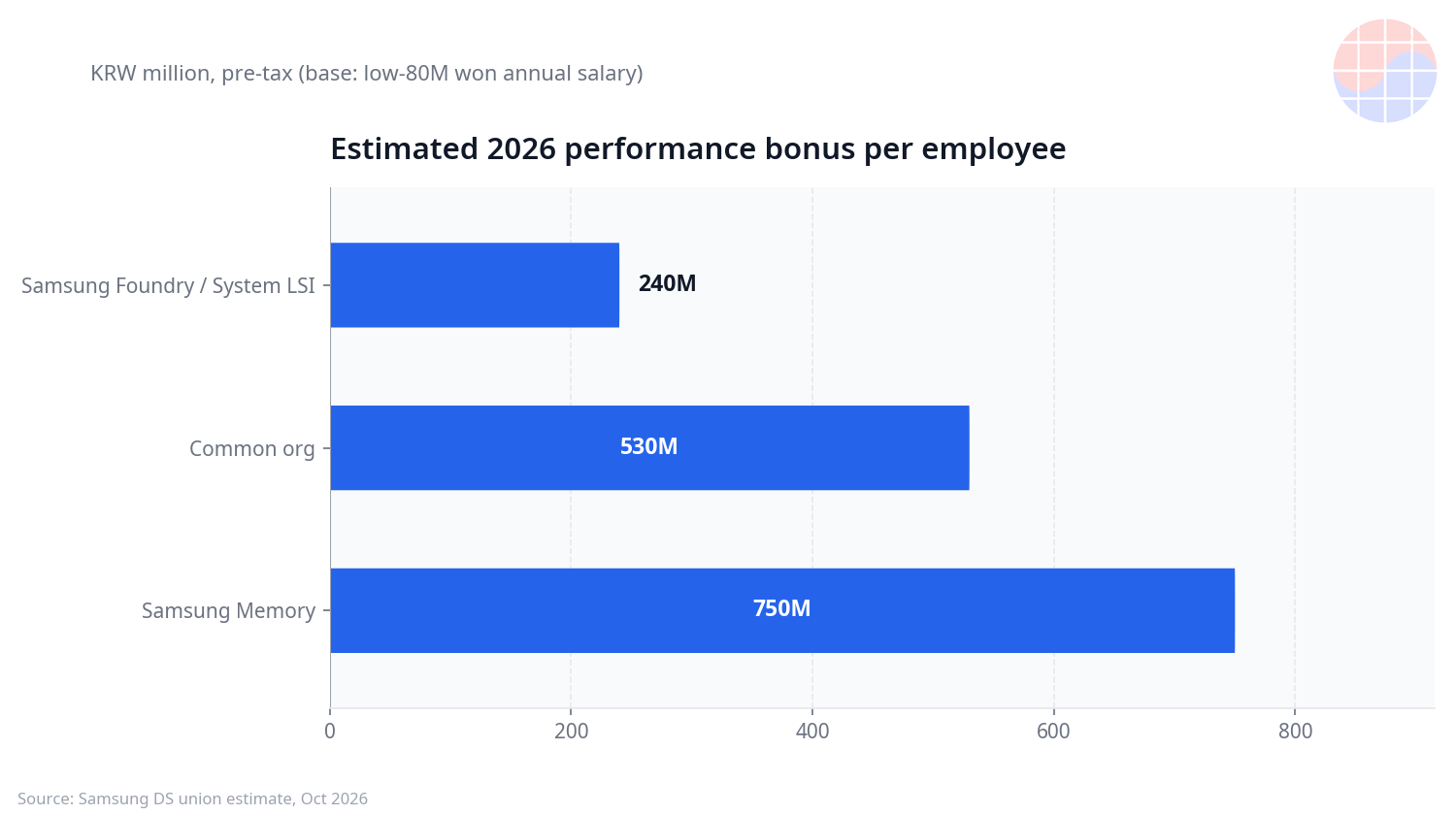 各事业部2026年绩效奖金估算