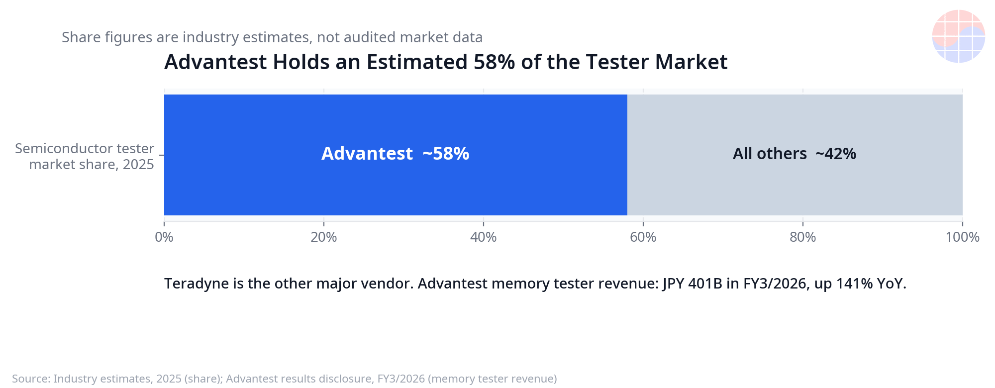 chart-tester-market