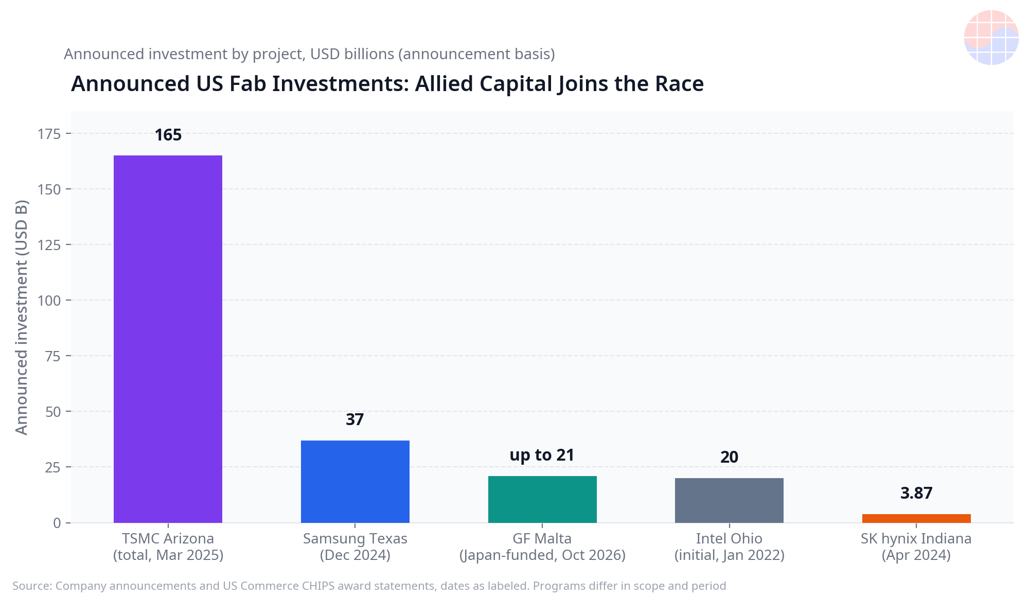 chart-us-fab-investment
