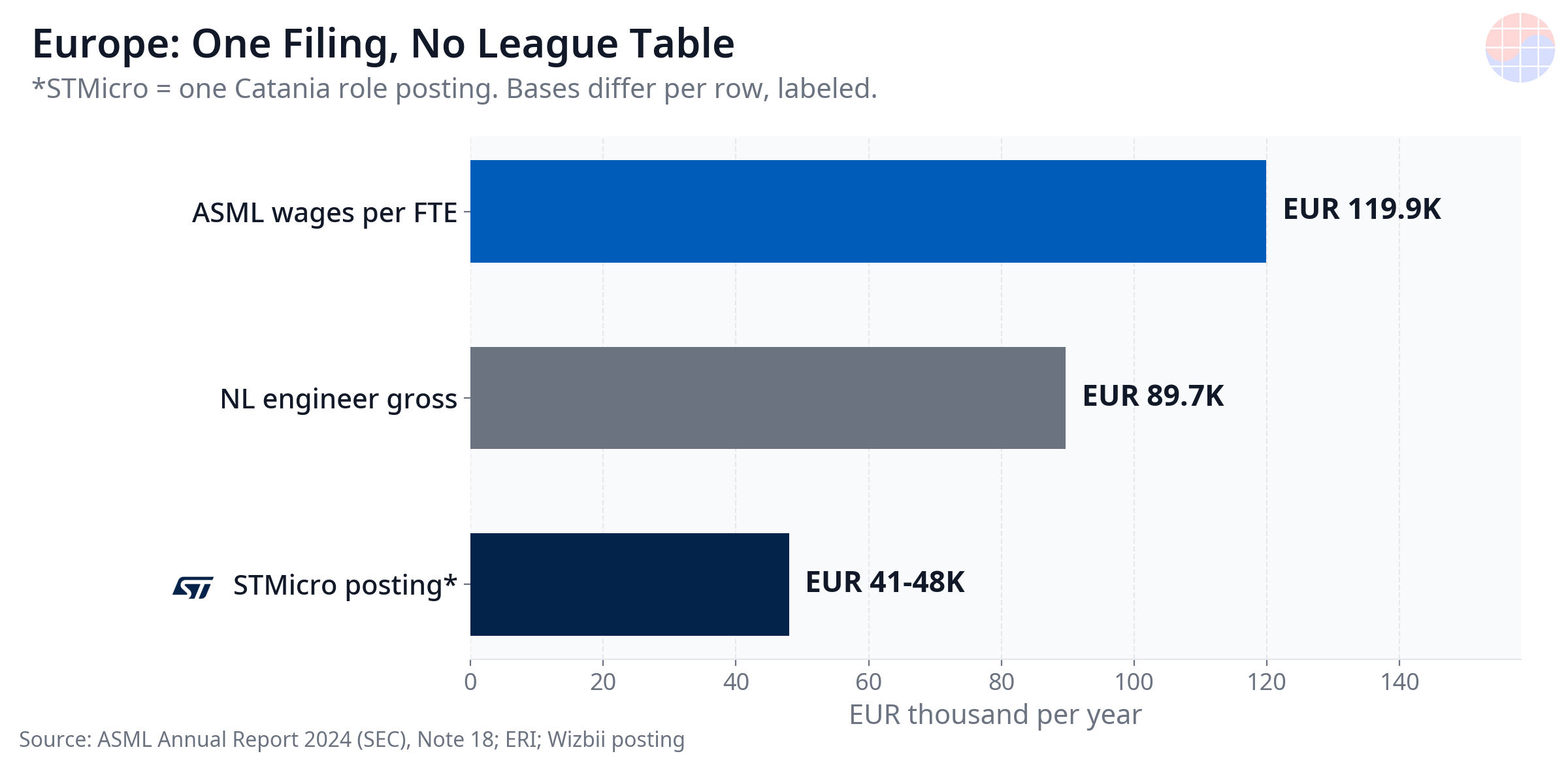 Europe: One Filing, No League Table