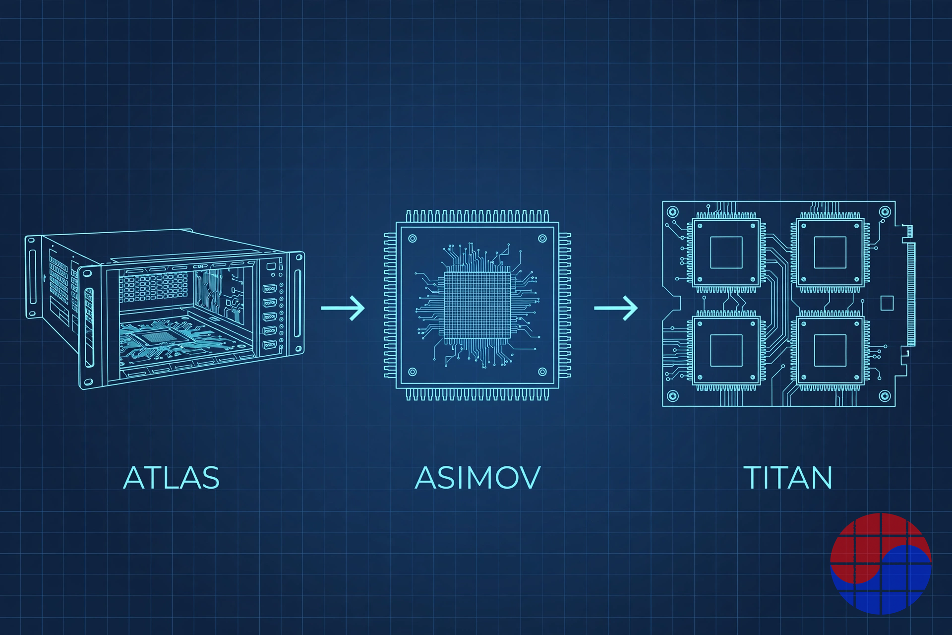 Diagram of Positron's product ladder, from the Atlas system to the Asimov chip and the Titan node