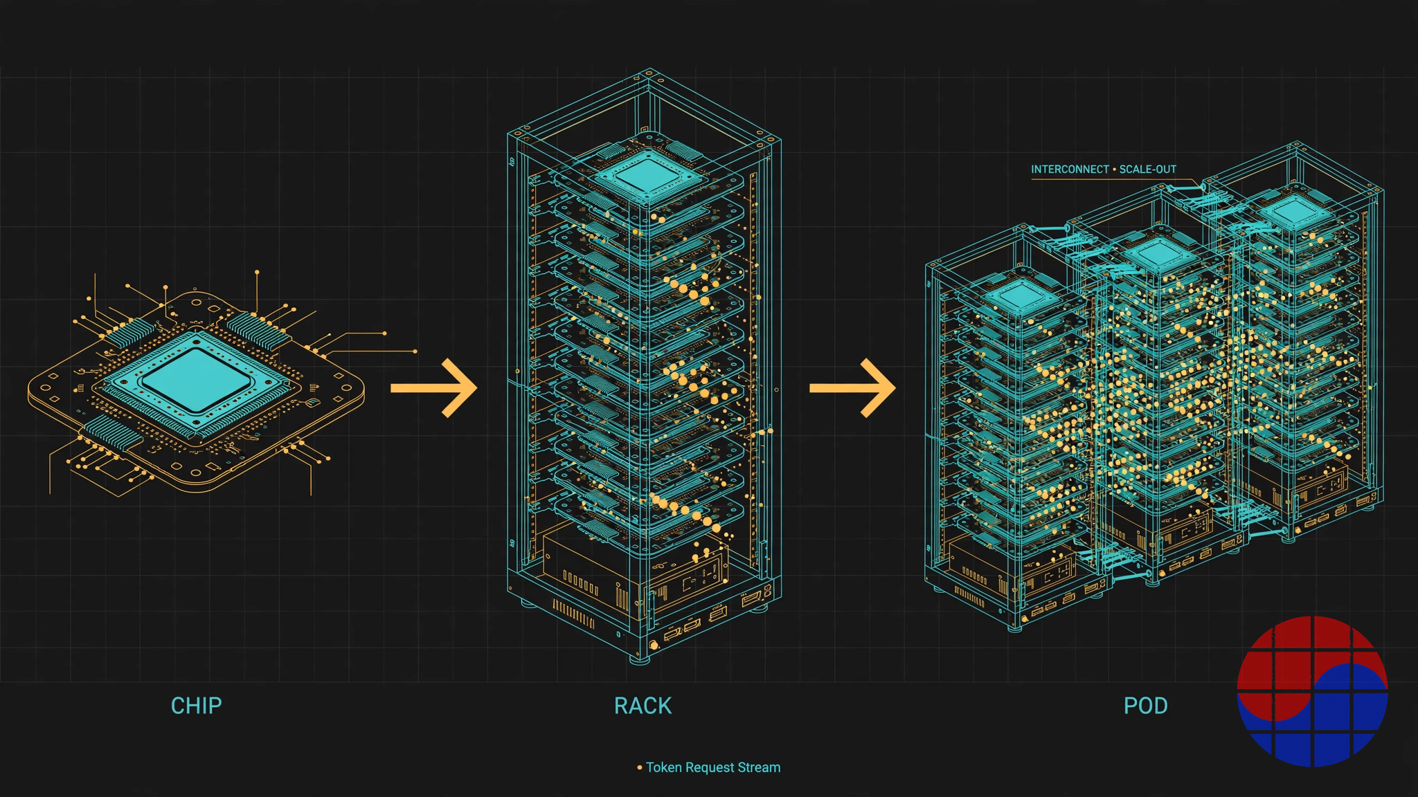 From chip to rack to pod: RebelRack and RebelPOD system scaling