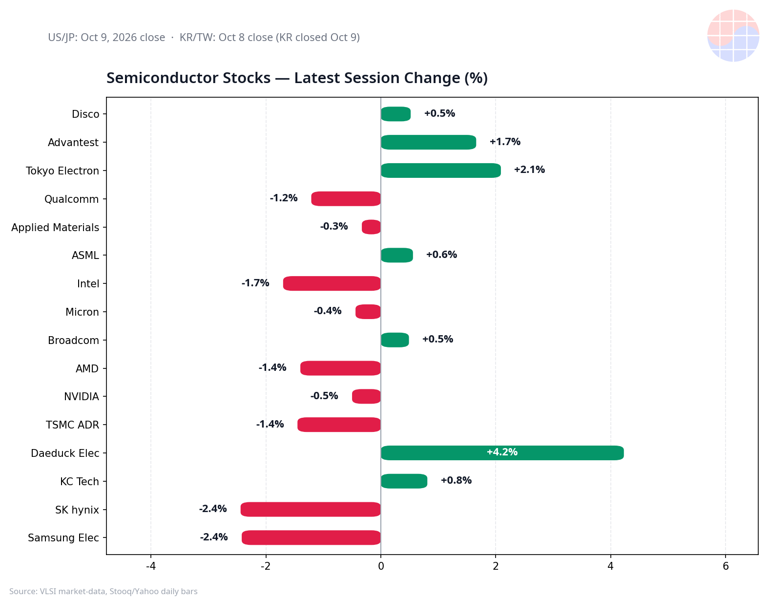 Semiconductor stock summary