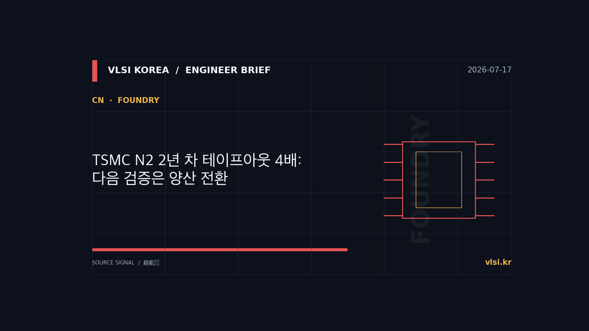 TSMC N2 2년 차 테이프아웃 4배: 다음 검증은 양산 전환