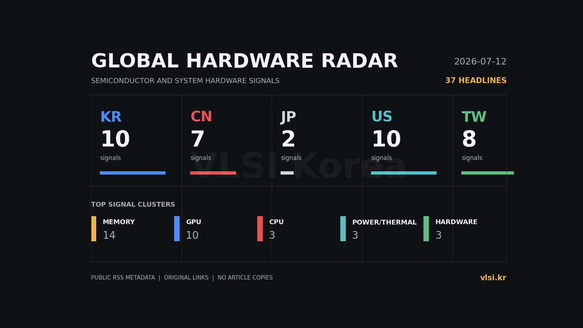 Global Hardware Radar: 한·중·일·미·대만 하드웨어 뉴스 2026-07-12