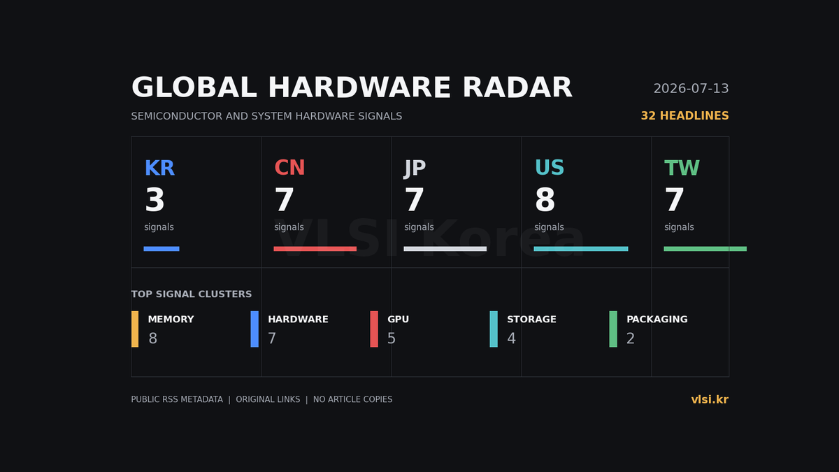 Global Hardware Radar: 한·중·일·미·대만 하드웨어 뉴스 2026-07-13