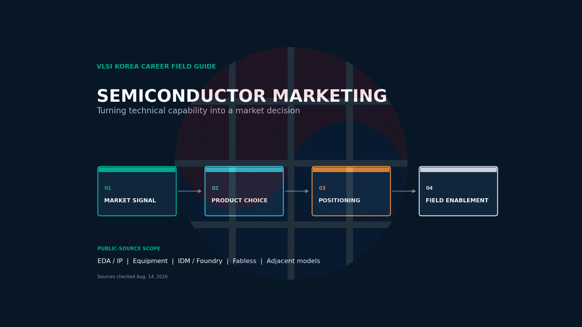 VLSI Korea visual guide to semiconductor marketing teams across EDA, equipment, IDM and fabless companies