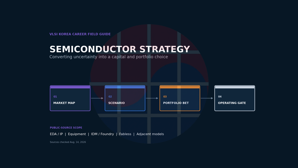 VLSI Korea visual guide to semiconductor strategy teams across EDA, equipment, IDM and fabless companies