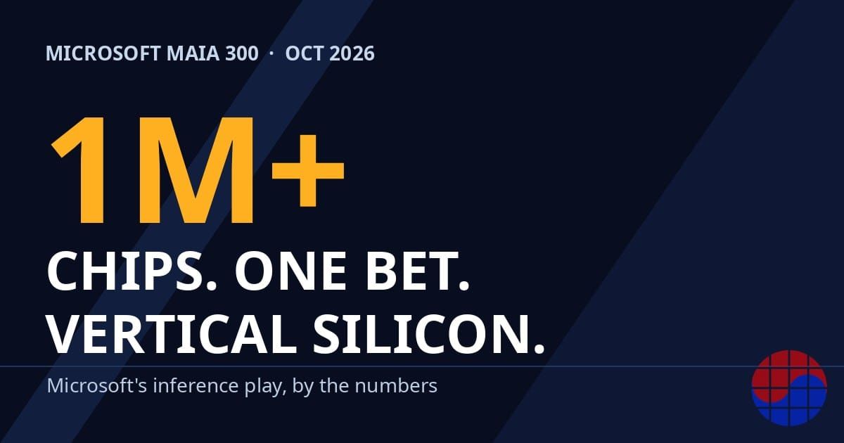 Microsoft anuncia Maia 300: um milhão de chips próprios que mudam o negócio de semicondutores