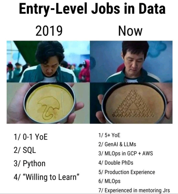 工程师如何在人工智能时代生存？