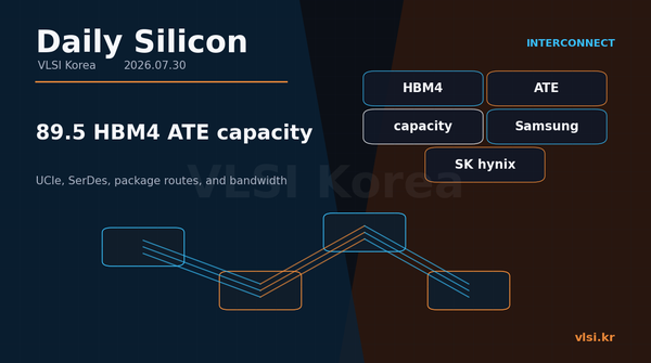 Daily Silicon: Samsung KRW 89.5T Profit, HBM4 and ATE Capacity