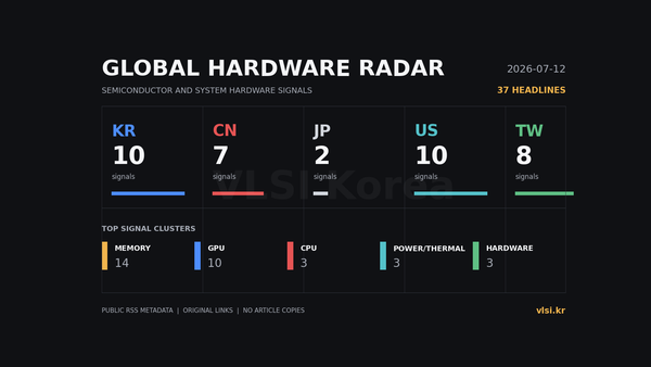 Global Hardware Radar: 한·중·일·미·대만 하드웨어 뉴스 2026-07-12