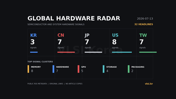 Global Hardware Radar: 한·중·일·미·대만 하드웨어 뉴스 2026-07-13