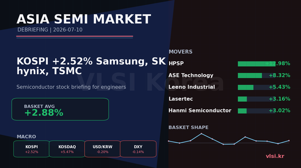 KOSPI +2.52%: 삼성전자, SK hynix, TSMC 반도체 주식 디브리핑 (2026-07-10)