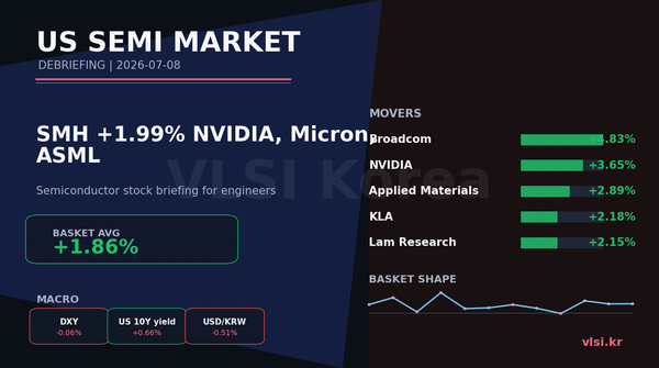 SMH +1.99%: NVIDIA, Micron, ASML 미국 반도체 주식 디브리핑 (2026-07-08)