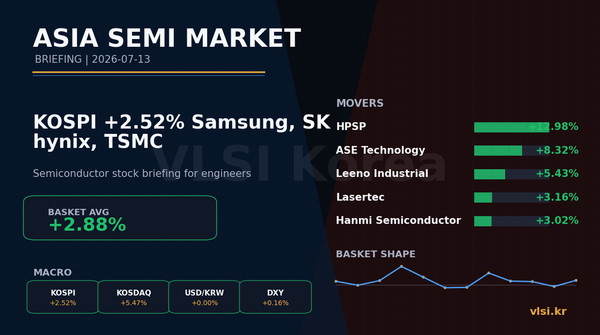 KOSPI +2.52%: 삼성전자, SK hynix, TSMC 반도체 주식 브리핑 (2026-07-13)