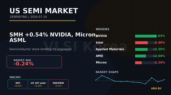 SMH +0.54%: NVIDIA, Micron, ASML 미국 반도체 주식 디브리핑 (2026-07-10)
