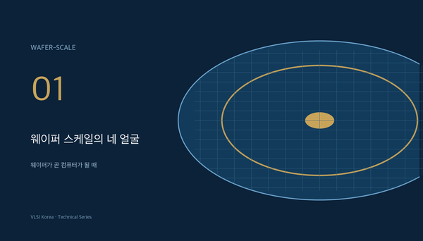 웨이퍼 스케일 컴퓨팅을 네 가지 물리 구현으로 분류한 VLSI Korea 도해