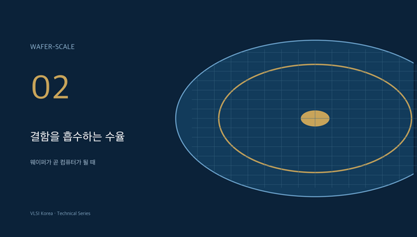 실리콘 면적에 따른 기대 결함 수 증가를 나타낸 VLSI Korea 차트