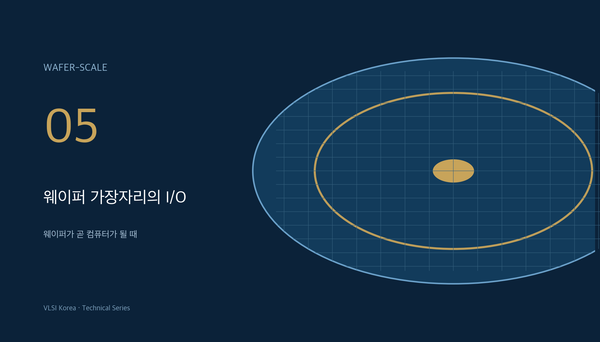 웨이퍼 내부 패브릭과 외부 I/O 대역폭 계층을 비교한 VLSI Korea 차트