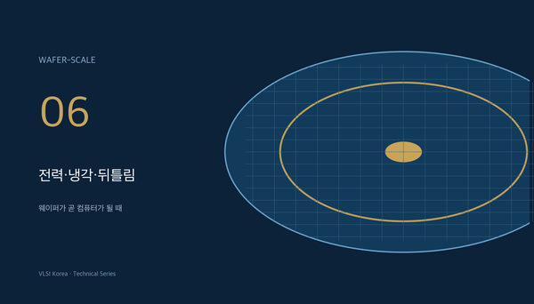 웨이퍼 스케일 시스템의 전력 공급, 냉각, 기계 변형을 나타낸 VLSI Korea 도해