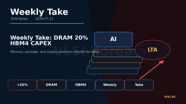 Weekly Take: DRAM 20% 랠리보다 무서운 건 HBM4 CAPEX 병목이다