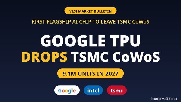 Market Bulletin：CSP ASIC 崛起——Google TPU 从 TSMC CoWoS 转向 Intel EMIB-T 封装