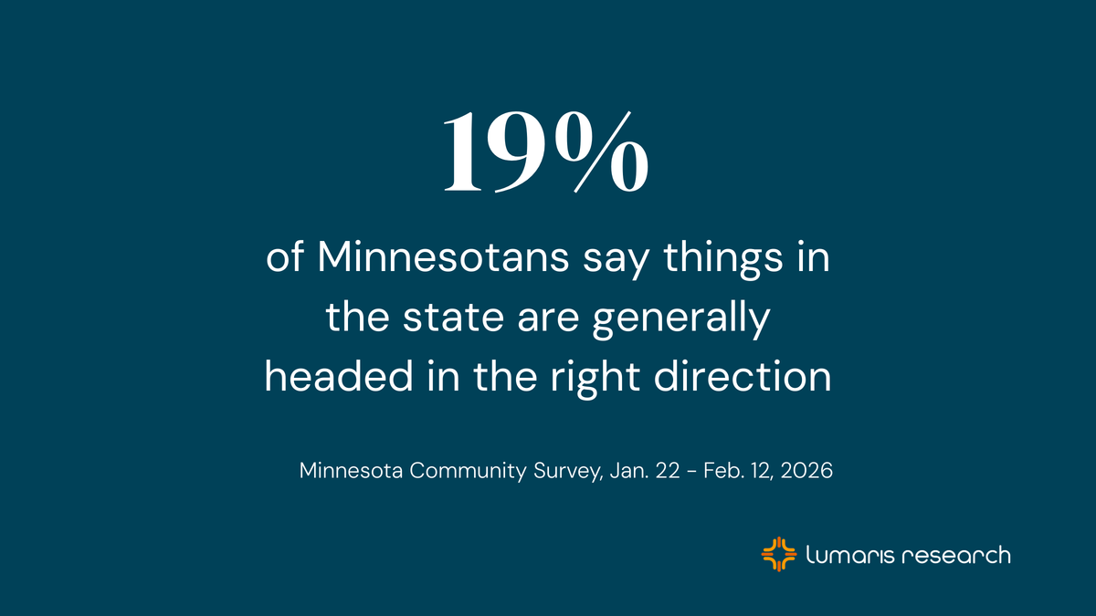 Minnesotans say their state is headed in the wrong direction, no matter who you ask