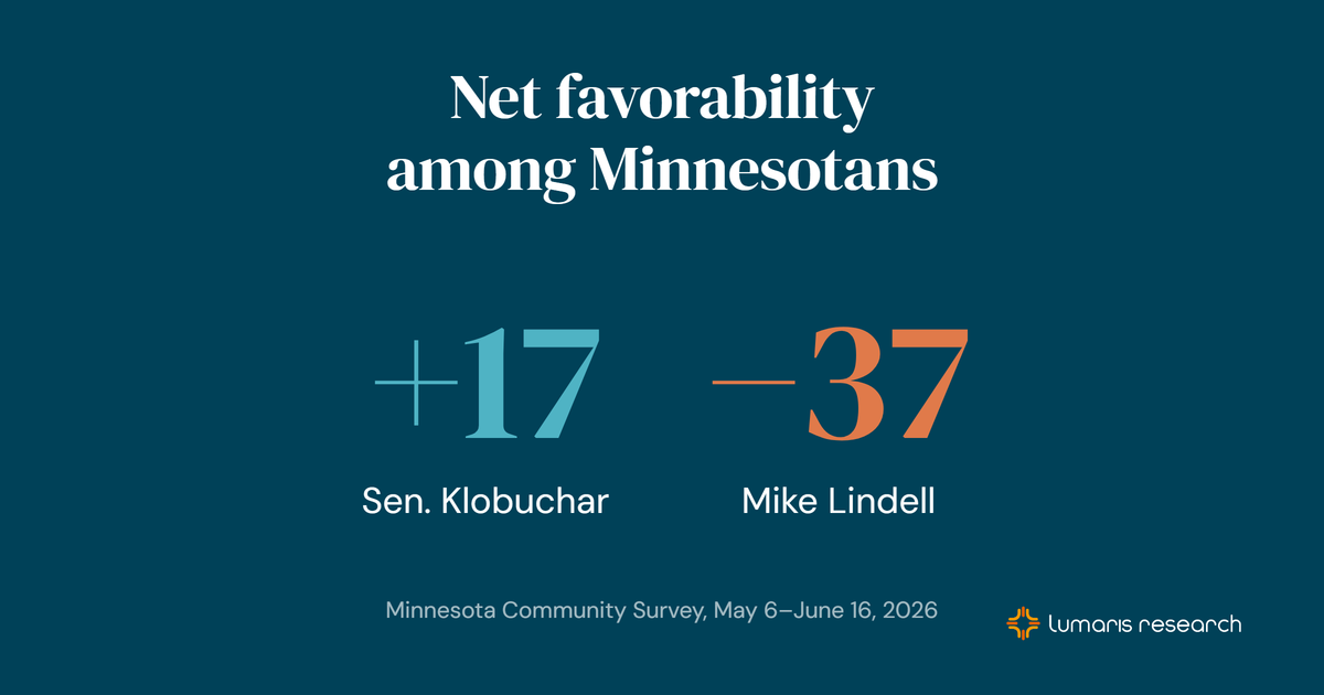 Minnesota politics favorability tracker, May/June 2026