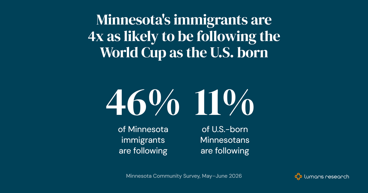 In Minnesota, World Cup interest runs highest among immigrants, and Black and Latino residents