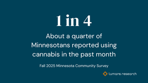 Who uses cannabis in Minnesota?